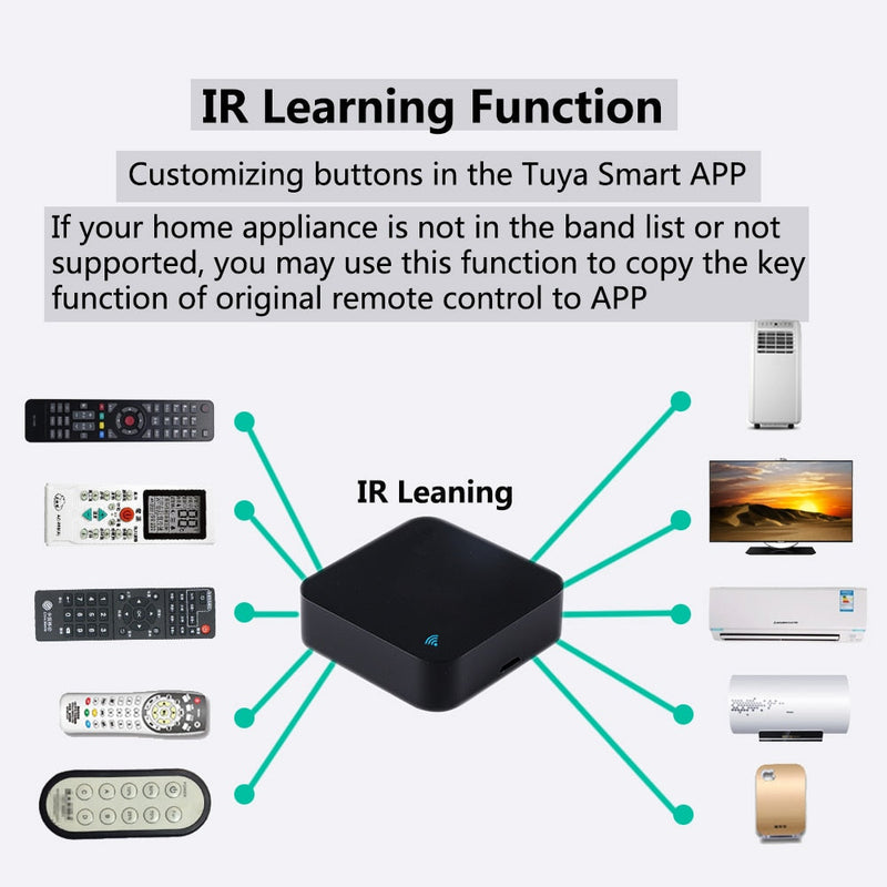 Controle Remoto Universal Inteligente - WiFi Tuya Infravermelho Liga TV, Ar Condic, Eletrônicos - Suporta Alexa